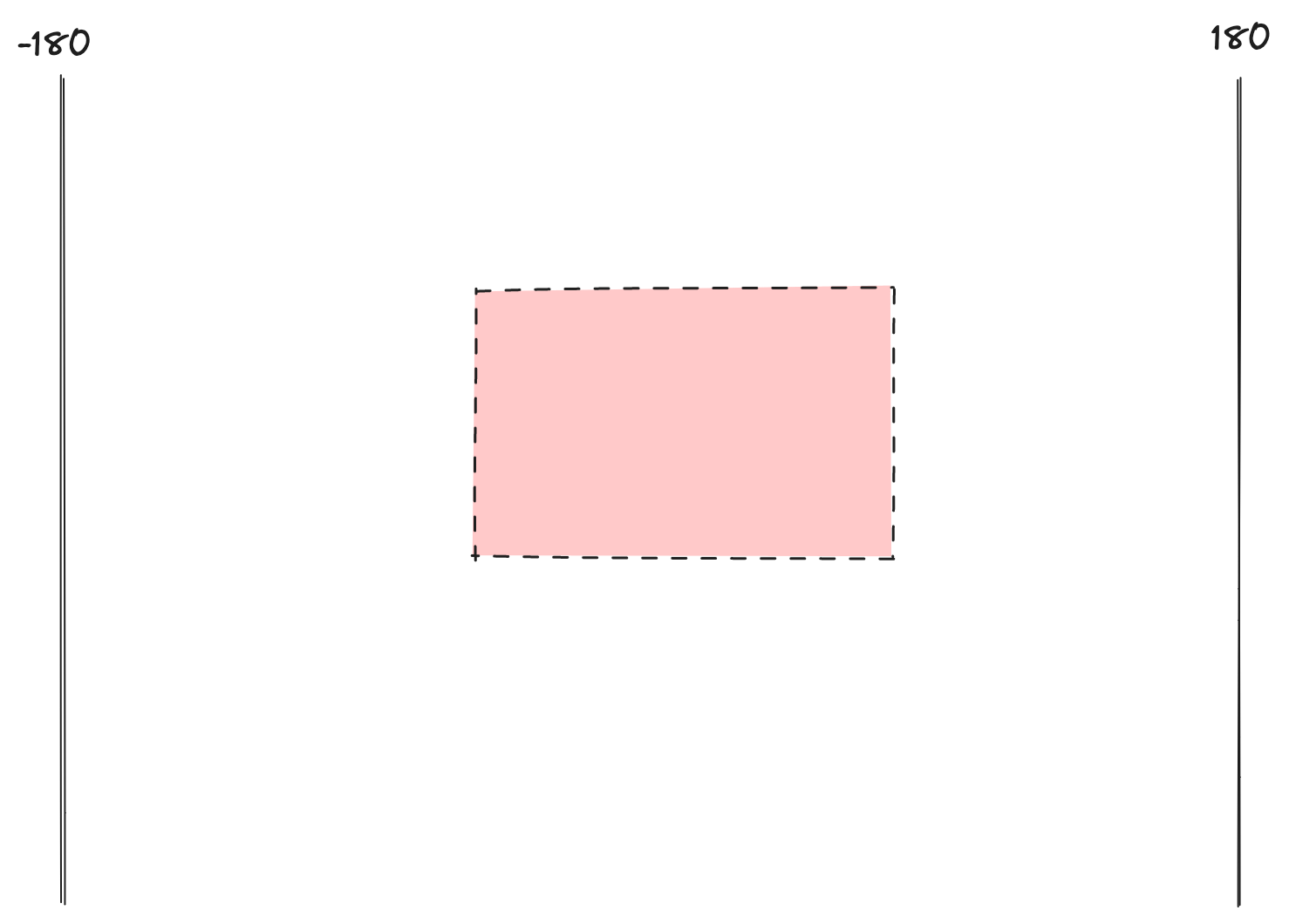 A simple box