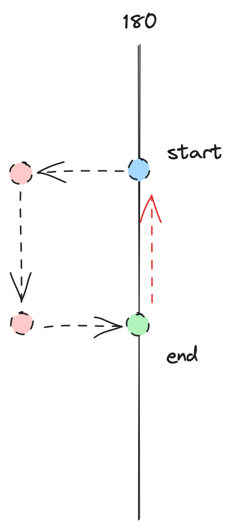 Creating a polygon