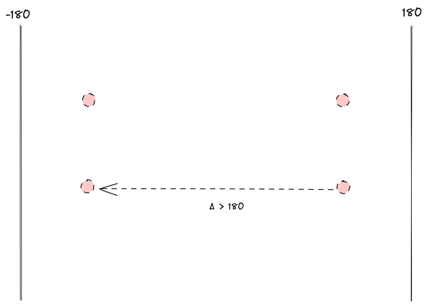 Large delta
