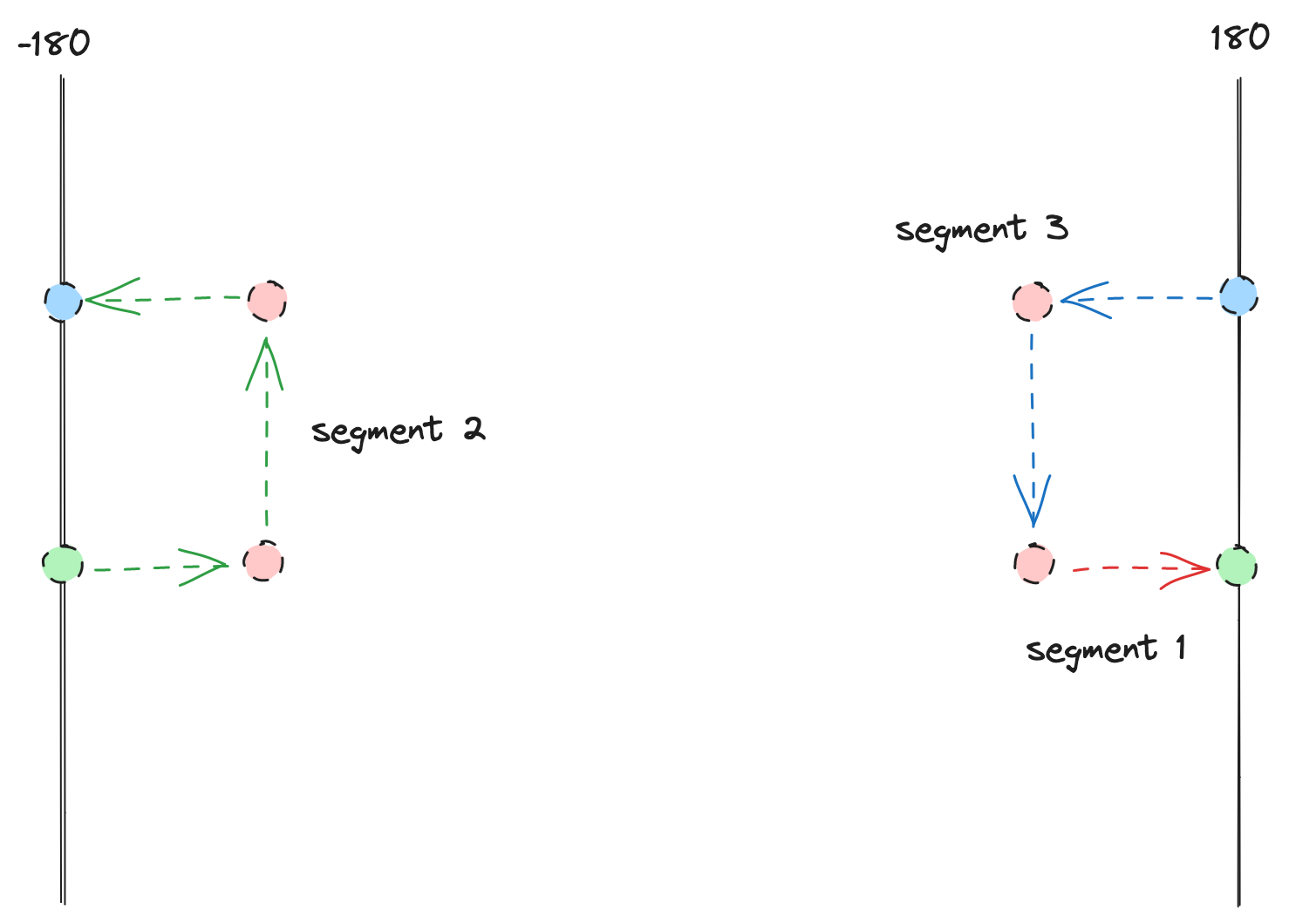 Finish segmentation