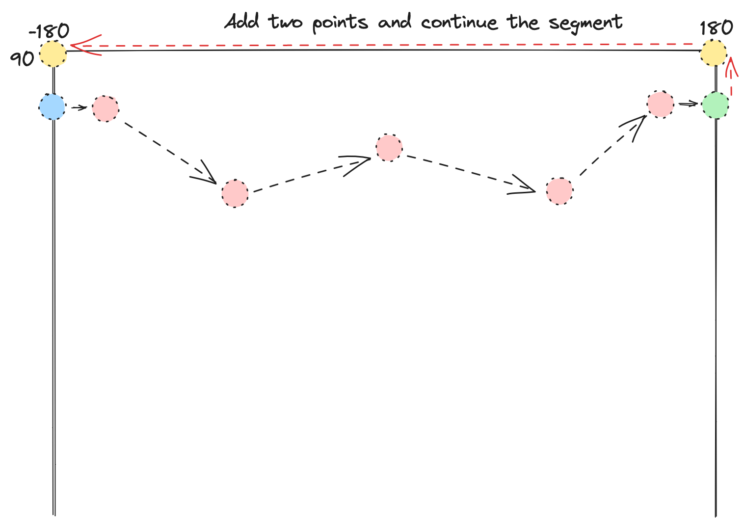 Pole add points
