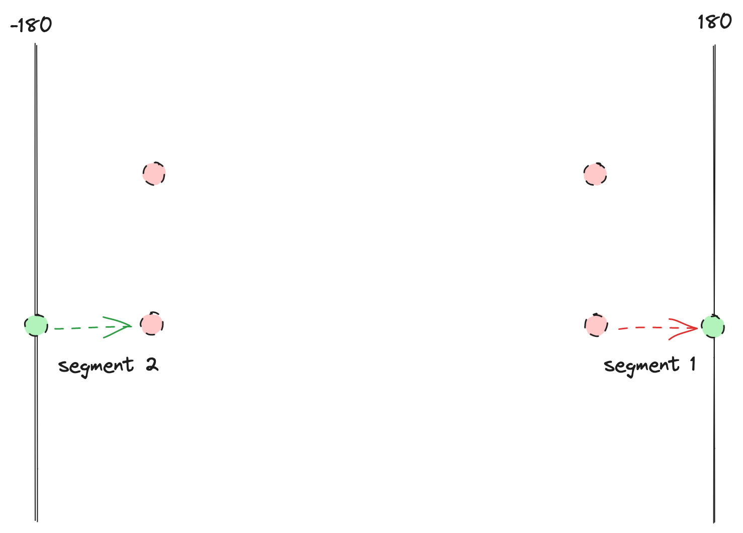 Segment