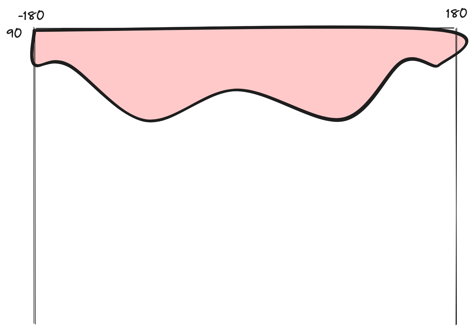 Pole enclosed points