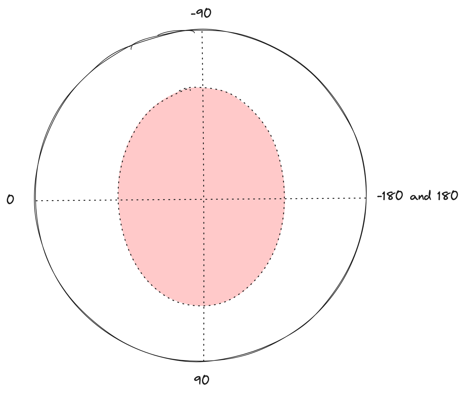 Pole