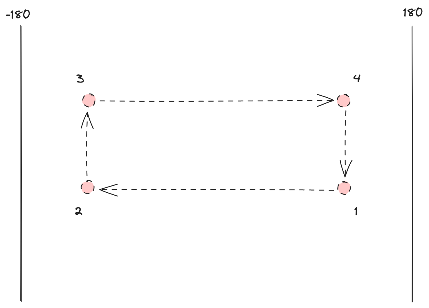 Winding