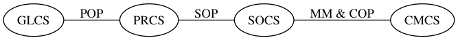 Riegl coordinate systems